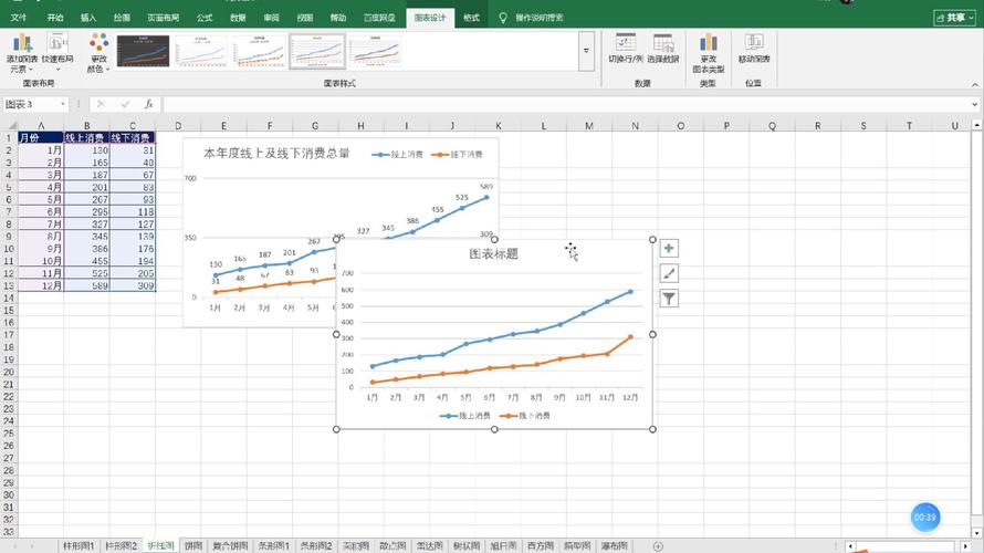 如何使用PhpSpreadsheet制作并导出详细的折线统计图教程？