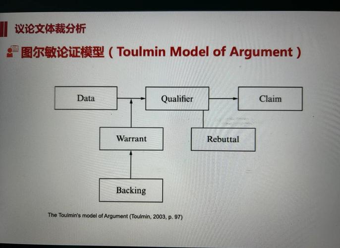如何通过org.keycloak.models.GroupModel的getParent()方法获取父级组模型实例？