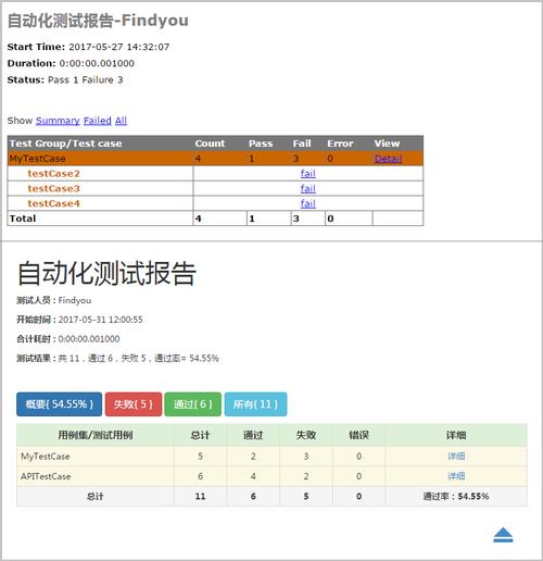 如何使用Python的HTMLTestRunner下载并生成测试报告？