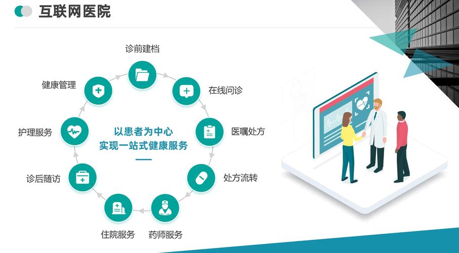 如何打造专业医疗网站，构建让患者信赖的信息平台？