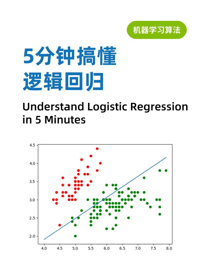 Python中的多元回归技术究竟是怎样的复杂算法？