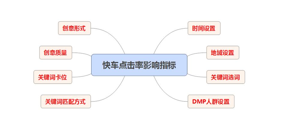 京东快车点击率如何通过深度解析实现大幅提升？