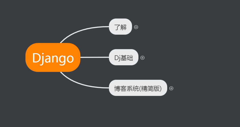 如何深入了解Django模板语言？