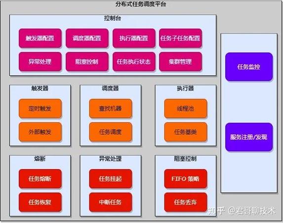 为什么中小厂应首选【Java分享客栈】推荐的XXL-JOB分布式任务调度？
