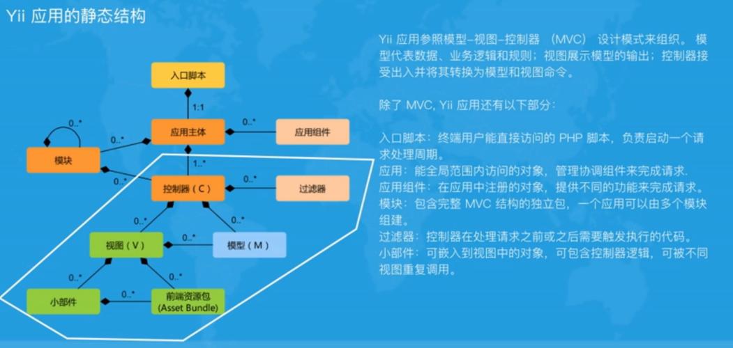 YII2框架中如何配置和使用日志功能？