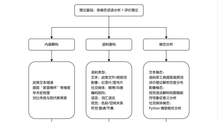 如何高效利用CSS框架实现快速网页开发的最佳实践？