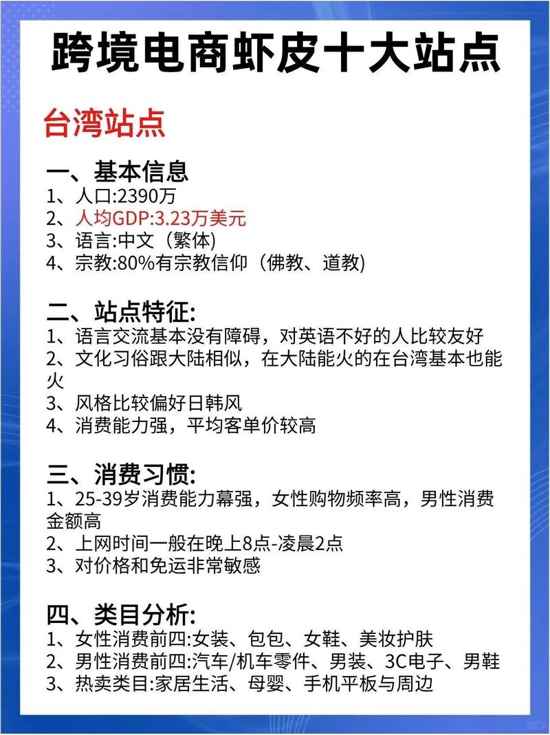 虾皮接入独立站，流量、品牌与增长新路径有哪些优势？