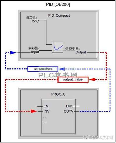 如何高效传递与读取复杂Lua程序中的海量参数？