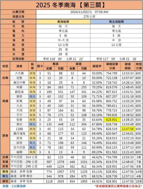 2017ACM/ICPC广西赛C题，如何暴力统计三元环？