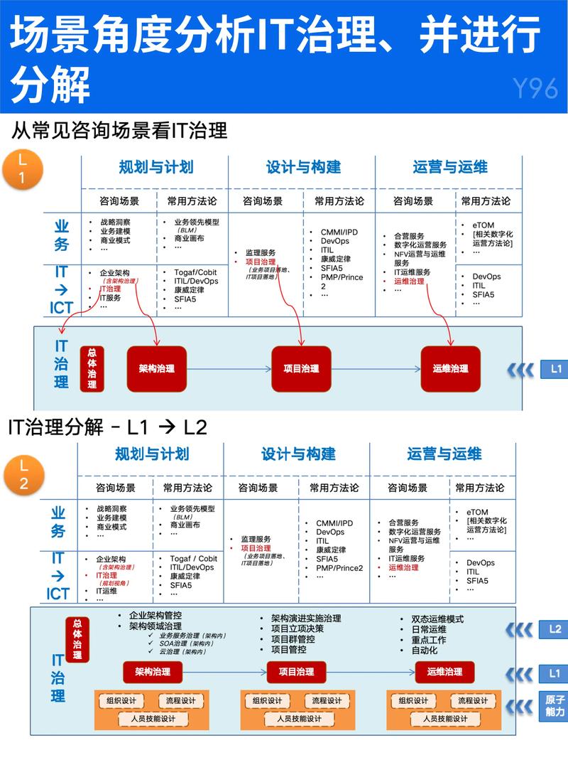 如何利用WebMan技术打造长尾词策略下的智能化企业管理系统？