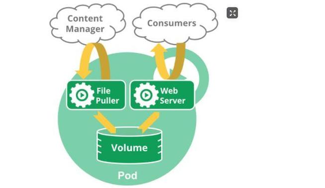 如何详细解析Jmeter中的逻辑控制器事务控制器使用技巧？