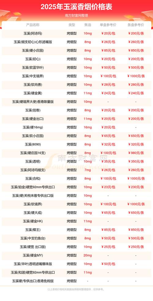 玉溪专业网站建设公司收费与服务标准具体价格是多少？