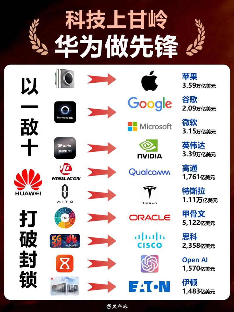 华为：引领未来创新先锋，谁能与之匹敌？