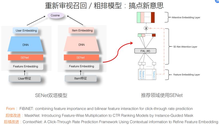 如何从对比学习视角构建推荐系统的召回粗排模型以提升长尾词效果？