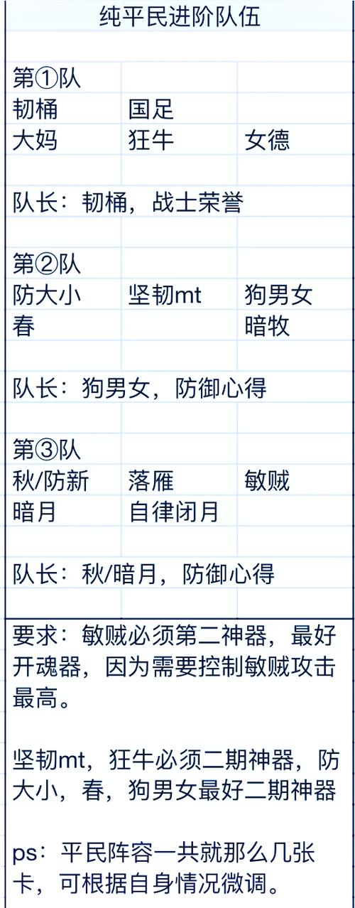《我叫MT：经典再现》新手阵容如何搭配最合理？
