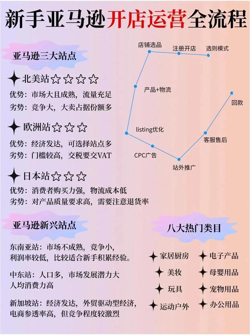 货代公司能否成功运营自己的独立跨境电商平台？