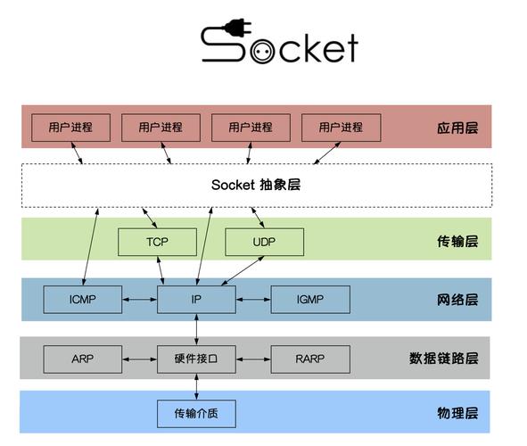 如何在FastAPI中实现请求的并行处理和异步调用的长尾？