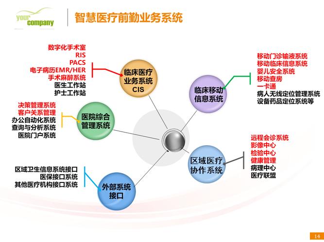 如何将互联网医院系统开发成为引领智慧医疗新趋势的关键力量？
