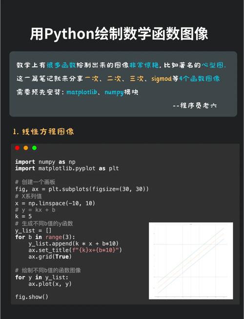 如何将Python图像分类实例改写为长尾词？