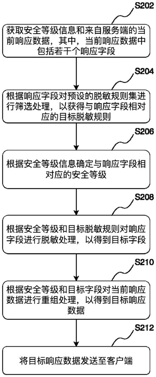 如何将个人数据中的敏感信息进行脱敏处理？