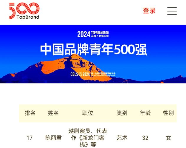 2024百度影响力前十榜单揭晓，深度解析下哪些品牌与人物领跑数字时代呢？