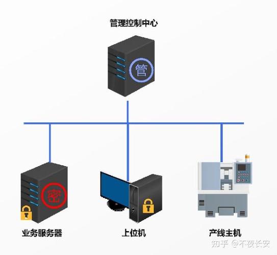 如何实施安全加固，确保PHP服务器最佳实践？