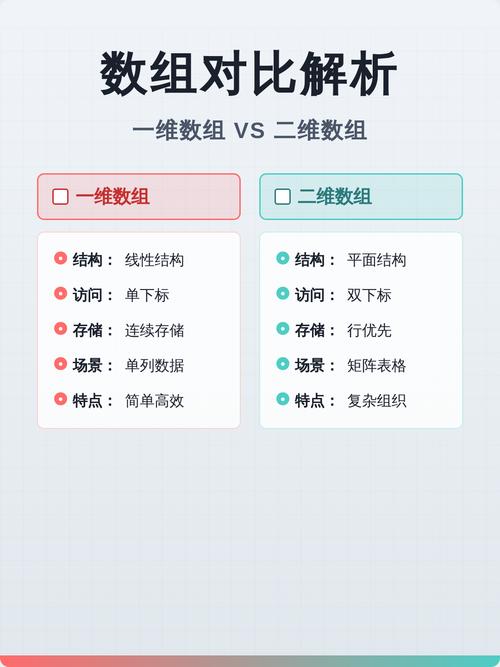 如何将一维数组值均匀追加到二维数组每行的每一列？