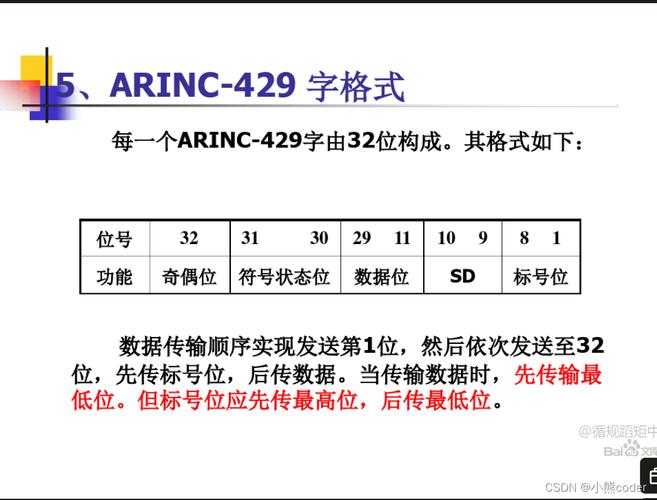 如何通过PHP编程实现符合ARINC429协议的航空电子通信系统开发？