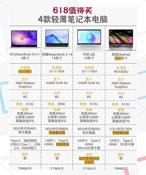 618期间，哪个笔记本电脑品牌性价比最高？