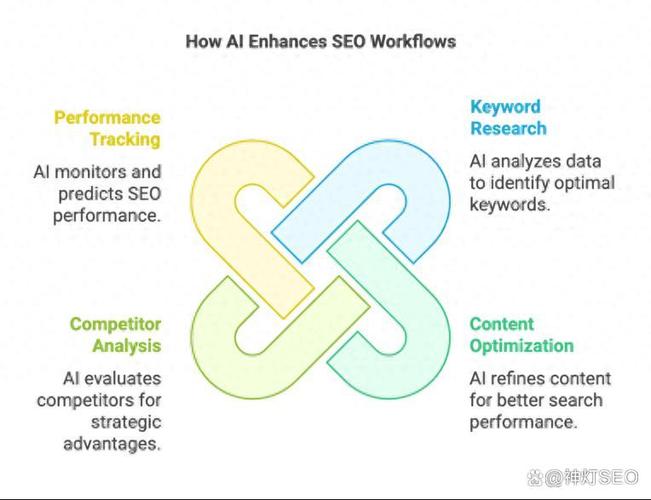 如何运用3个关键策略有效提升Google SEO排名？