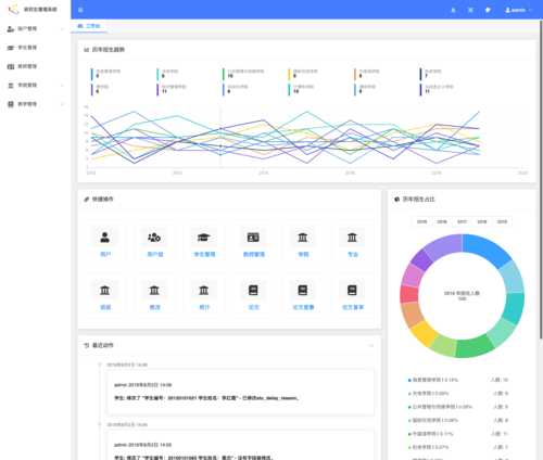 Django SimpleUI有哪些特点和优势？