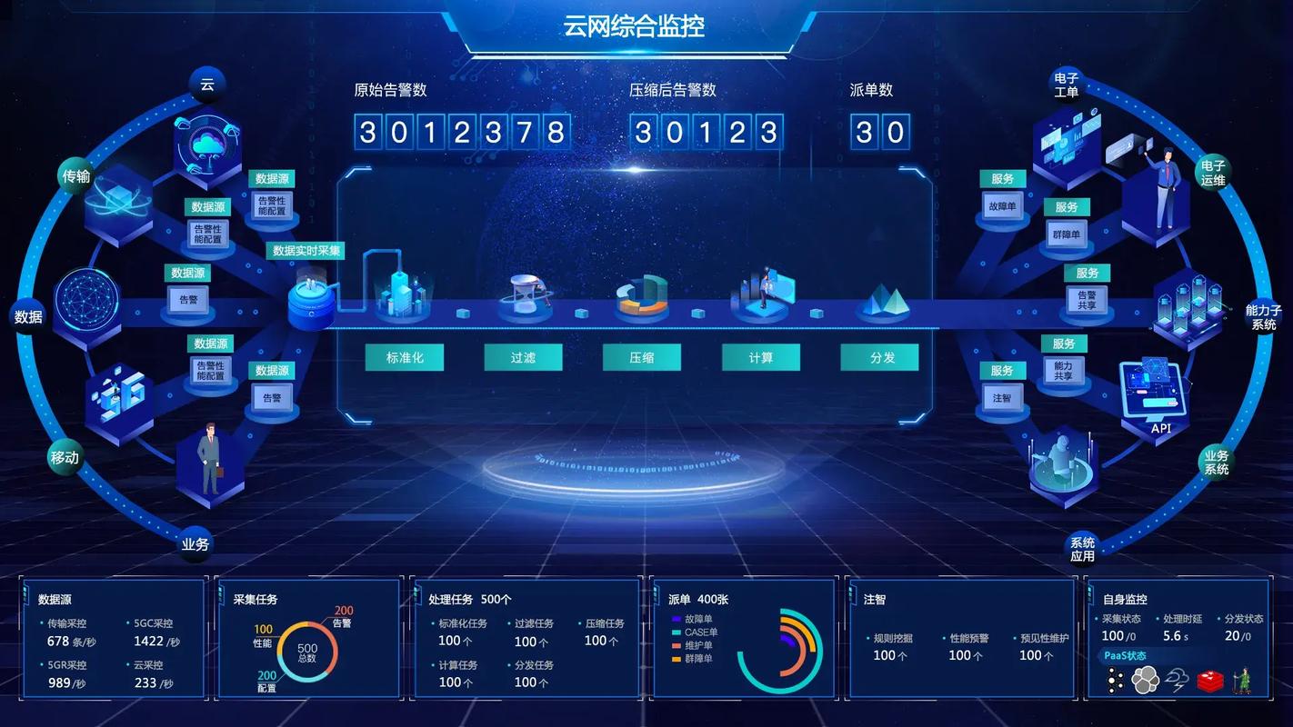 iNeuOS工业互联网操作系统如何实现数据点、设备与业务计算及预警功能？