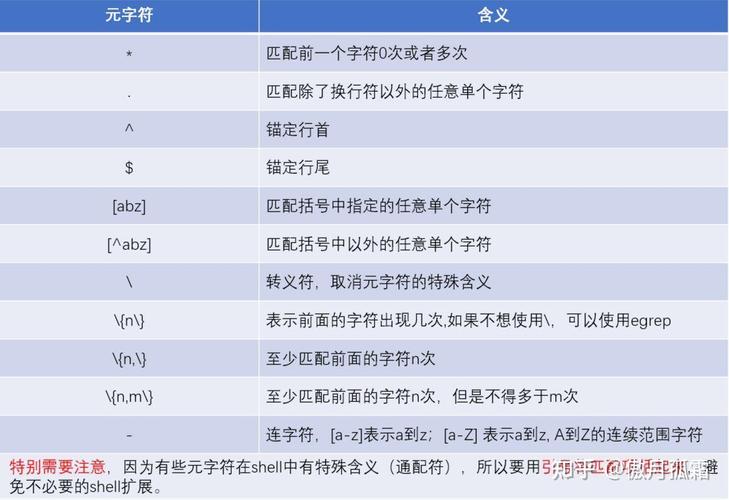 Linux通配符和正则表达式如何用于高效搜索？