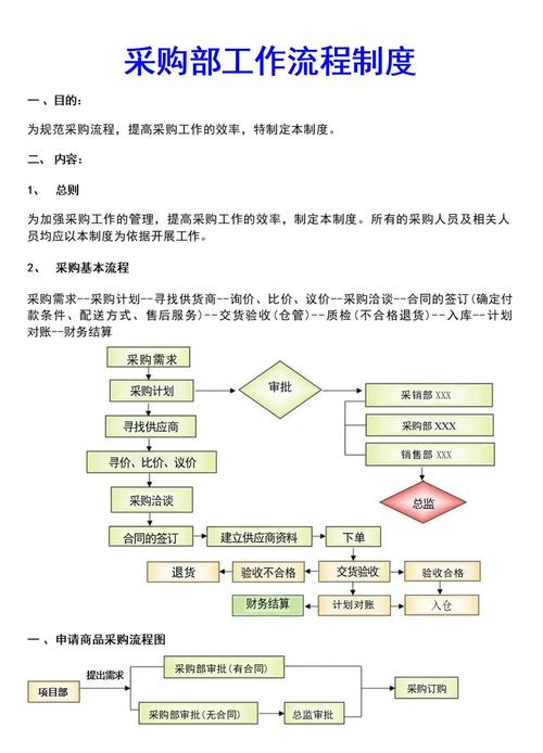 项目管理部和采购部门有哪些根本性的不同之处？