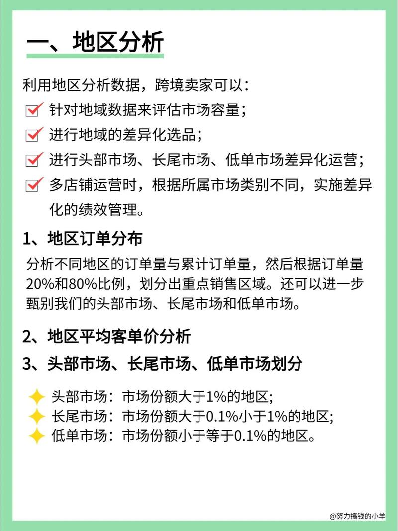 亚马逊品牌独立站如何有效查询与对比，助力品牌增长，卖家自查有哪些关键点？