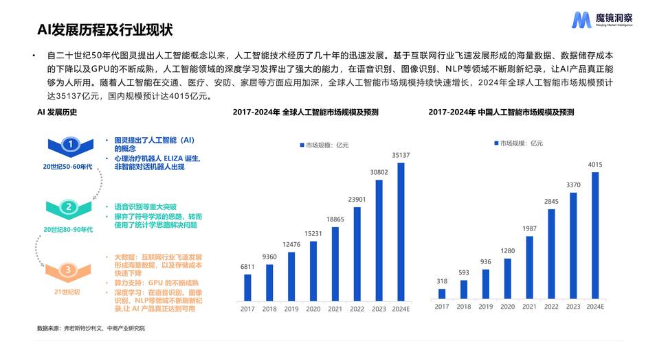 百度如何从搜索引擎转型，引领人工智能技术发展趋势？