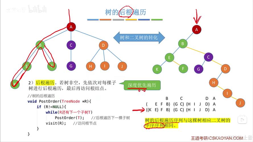 如何实现JavaScript遍历树形结构层级关系的原理？