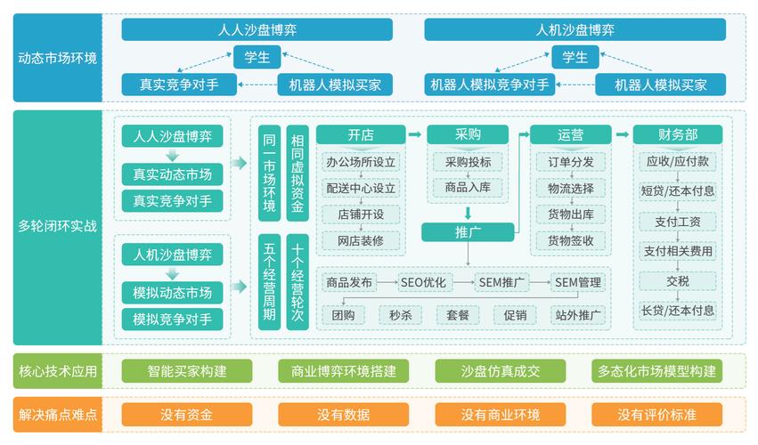 Android Q沙盒机制如何适配分区存储？