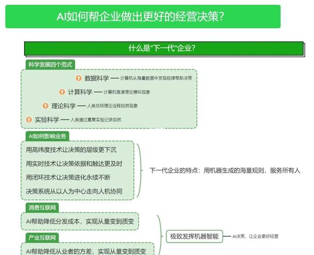 如何挑选对AI有益的网站？明智决策指南长尾？