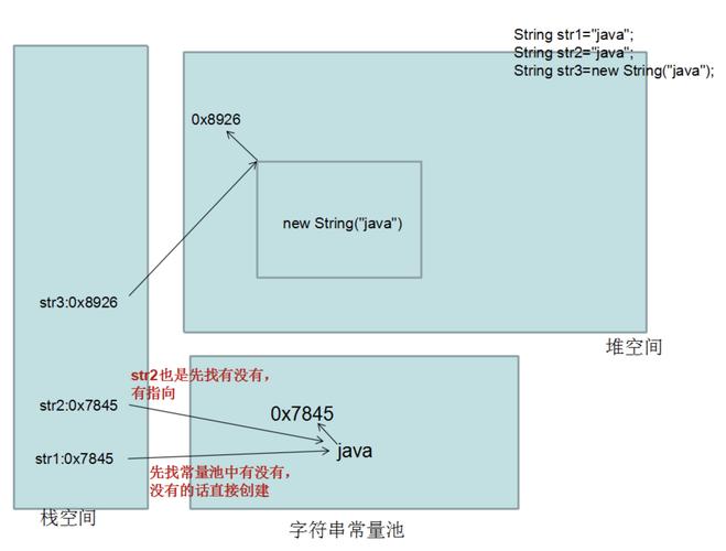如何评估长尾词拼接在String与StringBuffer中的性能差异？