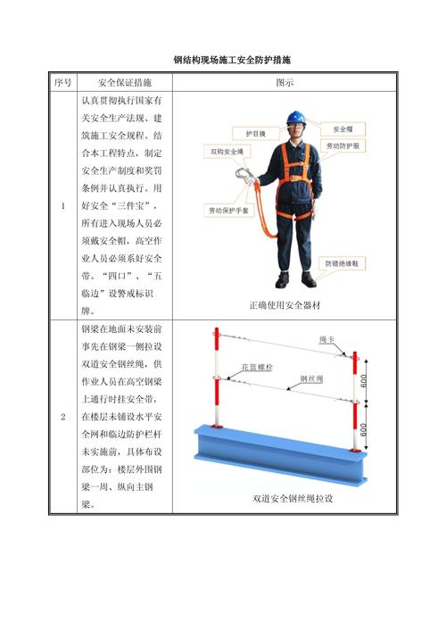 Workerman文档中安全防护实现方法有哪些具体细节？
