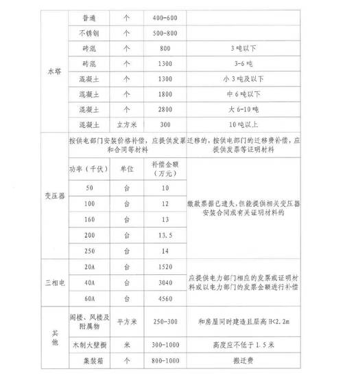 商丘SEO报价是多少？如何做到精准高效且价格透明？