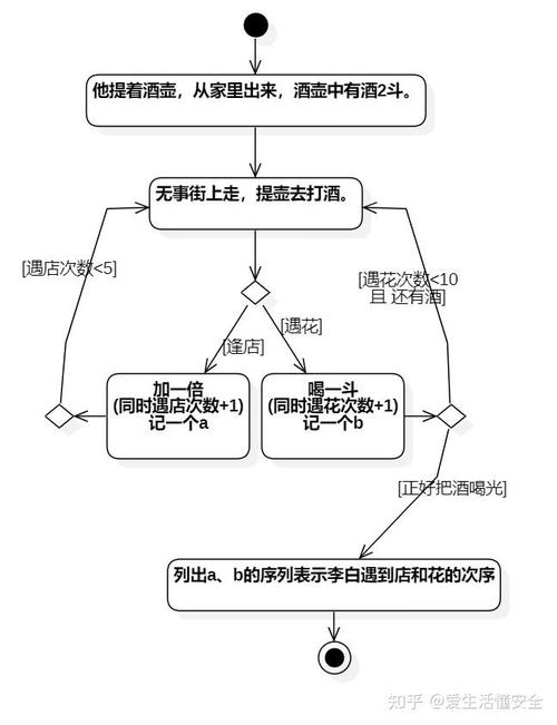 C语言递归（1）如何改写成长尾？