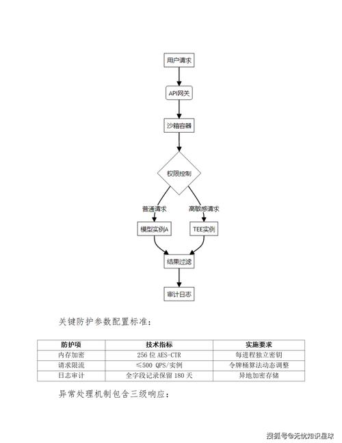 如何应对大数据隐私与安全挑战，制定最佳实践策略？