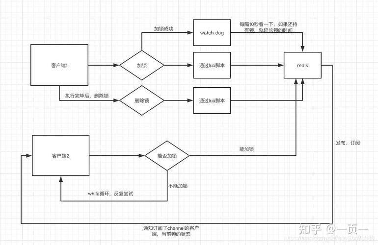 Springboot如何通过Redisson实现Redis分布式锁的源码解析及案例？