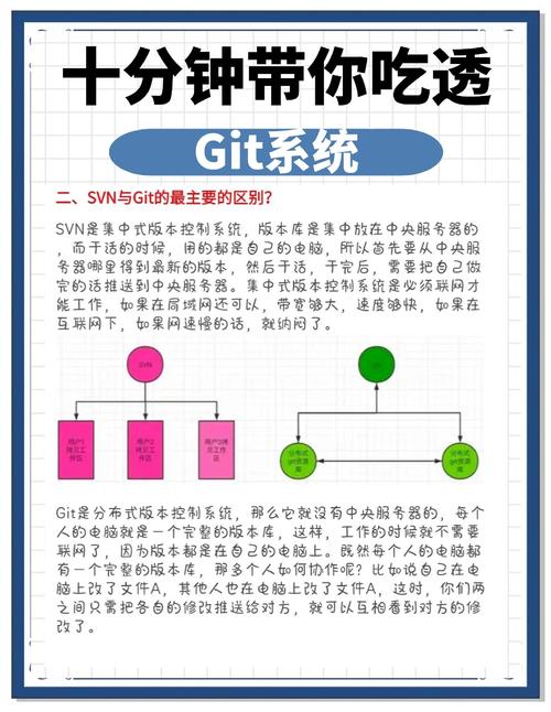 如何快速搭建GitLab环境，实现高效团队协作？