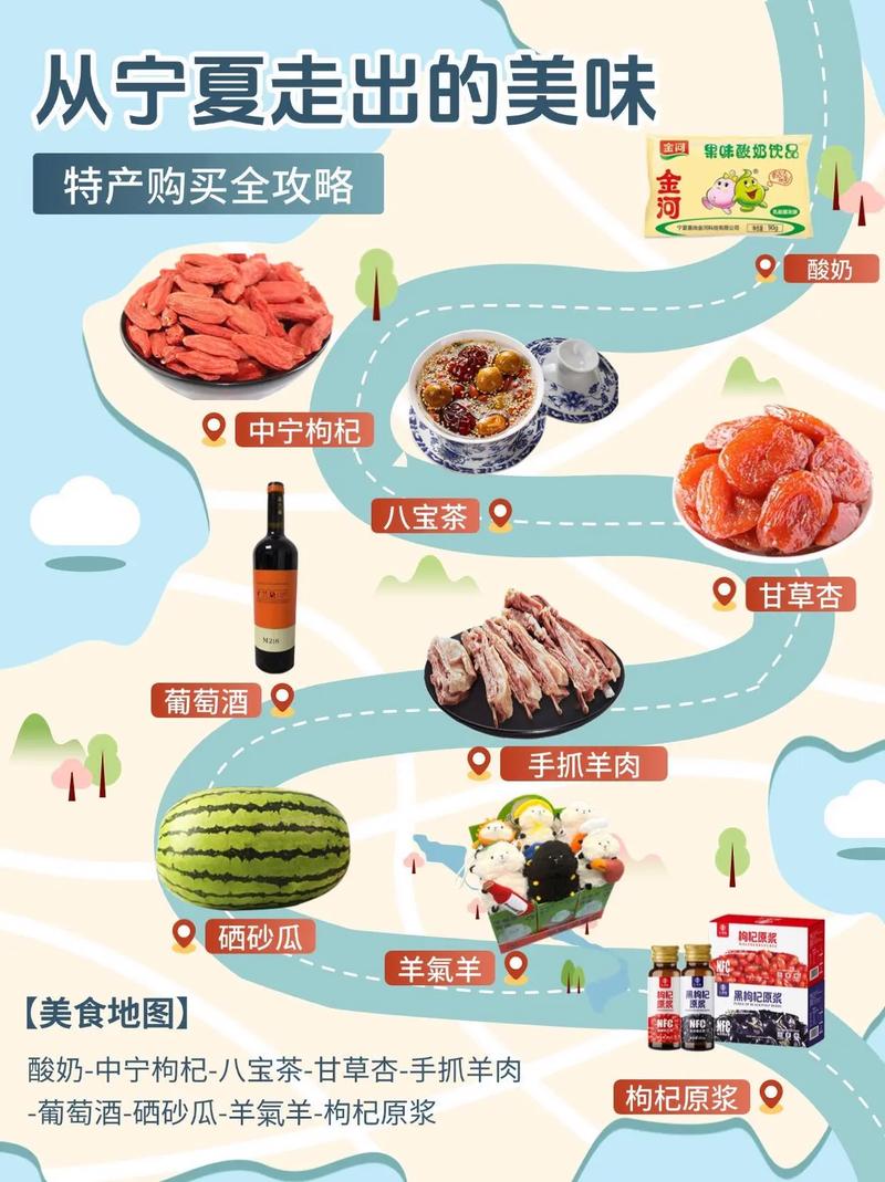 如何通过聚焦宁夏地方特色，打造特产电商优化宁夏市场网站？