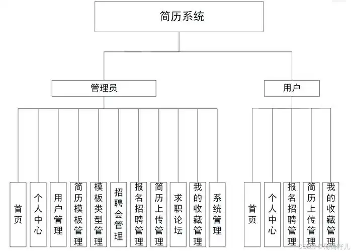 基于ASP的毕业生设计源码LW文档，如何设计与实现人才招聘管理系统？