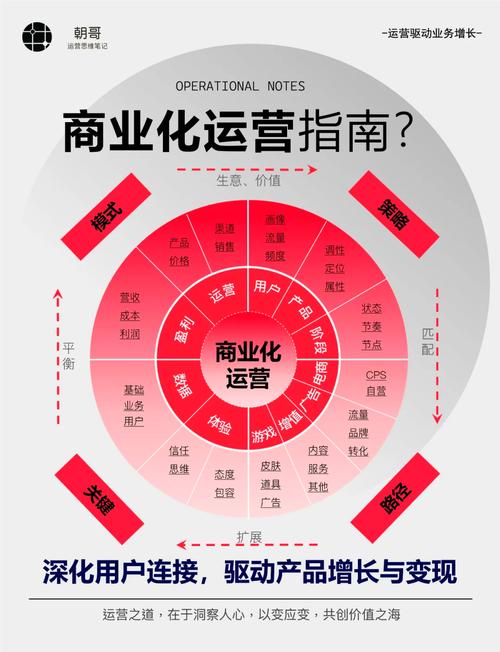 创新驱动，中小网络营销新引擎，如何成为行业发展的强大动力？