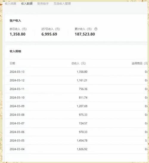流量在手，如何有效转化成实际收益？